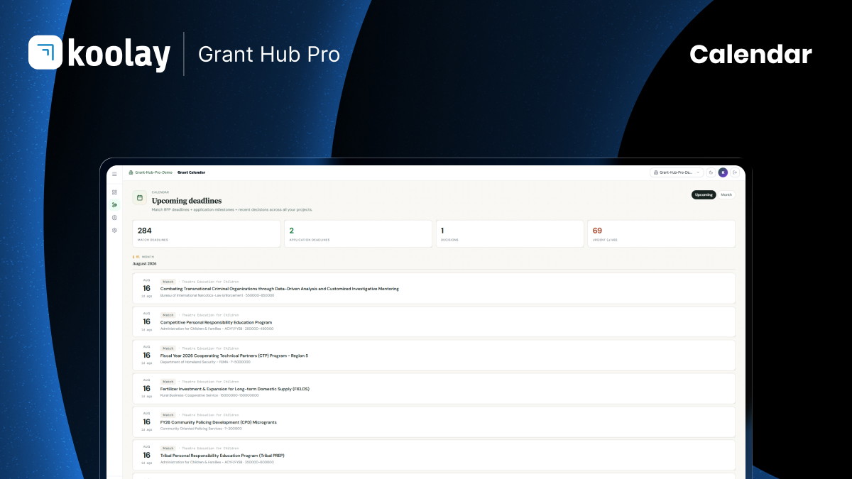 Funder intelligence profile showing giving history across 145,000 funders in GrantHub Pro