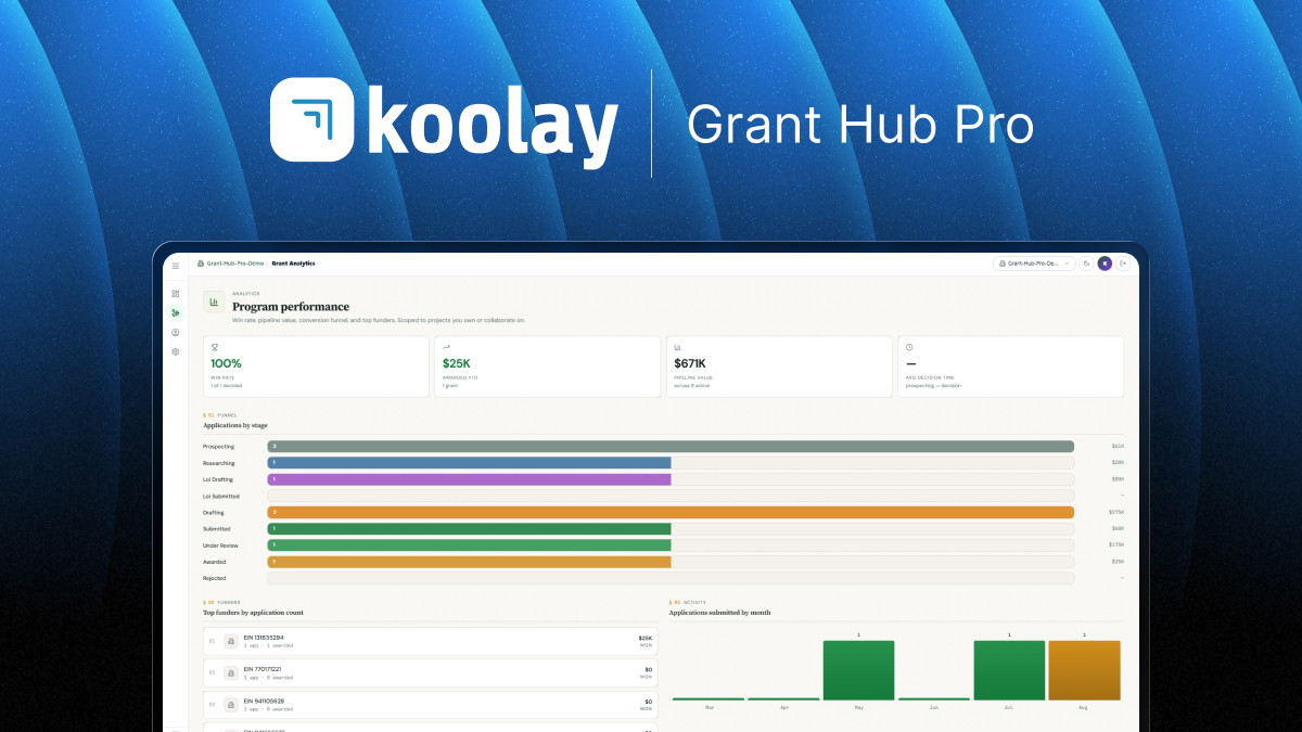 GrantHub Pro dashboard showing AI-matched grant opportunities for a nonprofit